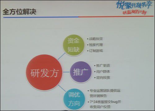 百度游戲推“雙百計劃” 擬投1億扶持開發者