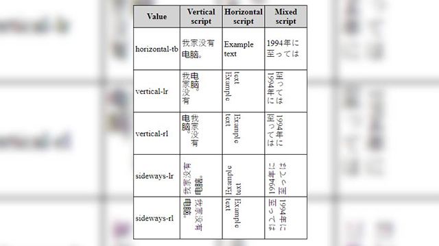 網(wǎng)頁設(shè)計